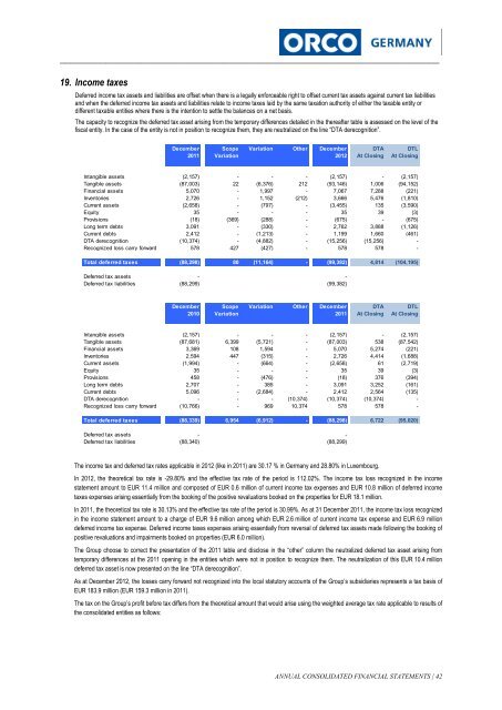 Annual Report 2012 - ORCO Germany