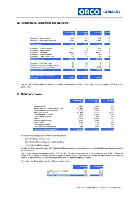 Annual Report 2012 - ORCO Germany