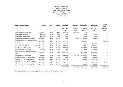 Annual Report 2012 - ORCO Germany