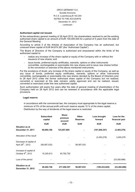 Annual Report 2012 - ORCO Germany