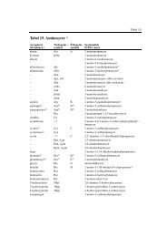 Tabel 15.pdf - Ordbogen.com