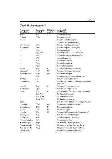 Tabel 15.pdf - Ordbogen.com