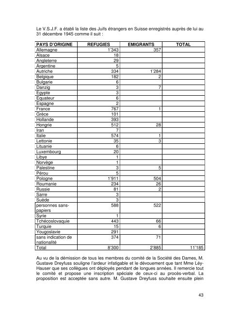 Communauté Israélite de Lausanne 1848-1948. La ... - Ordiecole.com