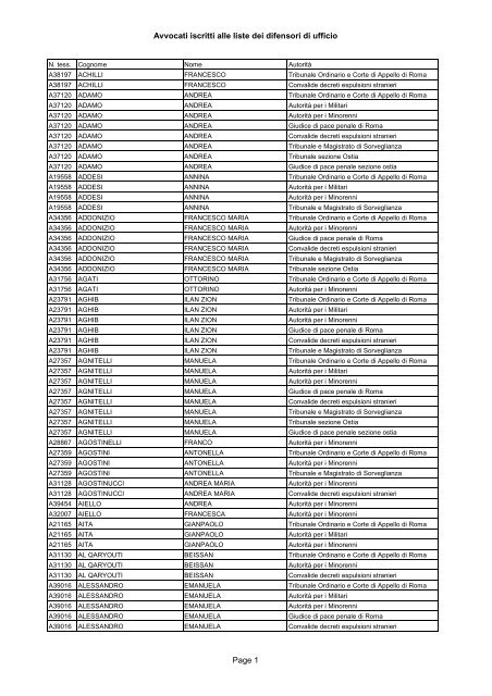 Avvocati iscritti alle liste dei difensori di ufficio Page 1 - Ordine degli ...