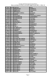 Tessera Qualifica Cognome Nome A22870 AVV. ABBADESSA ...