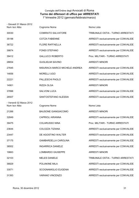 Turno dei difensori di uffico per ARRESTATI 1Â° trimestre 2012 ...