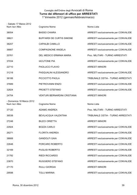 Turno dei difensori di uffico per ARRESTATI 1Â° trimestre 2012 ...