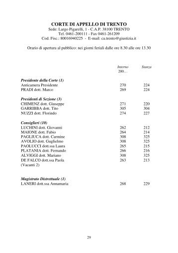 Interni Corte d'Appello.pdf - Ordine degli Avvocati di Trento