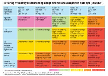 Initiering av blodtrycksbehandling enligt modifierade europeiska ...