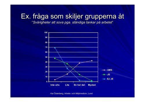 Kai Ãsterberg, Arbets- och MiljÃ¶medicin, Lund - FHV-metodik