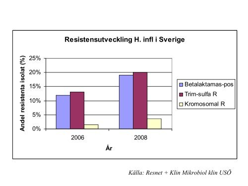 Ska barn ha andra antibiotika Ã¤n vuxna?