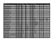 2011 Filtered results.xlsx - the Oregon Dressage Society