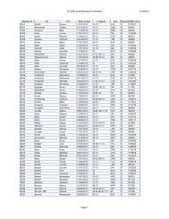 Current 2013 Membership List - the Oregon Dressage Society