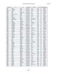 Final 2012 Membership List - the Oregon Dressage Society