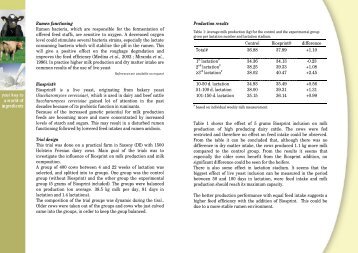 EN: Leaflet Biosprint improves milk production - Orffa