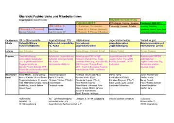 Ãbersicht Fachbereiche und MitarbeiterInnen - Orfide.net