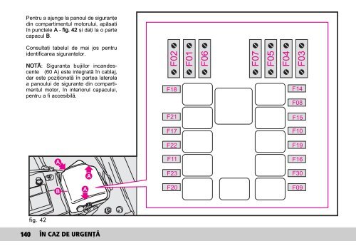 FIAT Doblo - manual utilizare - PORTAL AUTO IASI