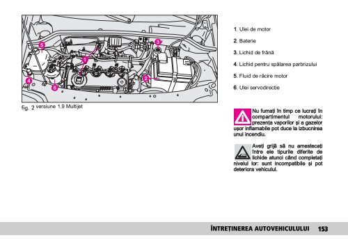 FIAT Doblo - manual utilizare - PORTAL AUTO IASI