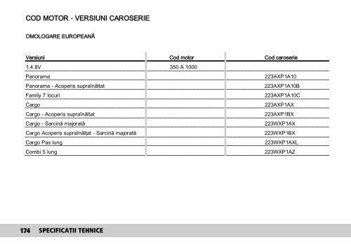 FIAT Doblo - manual utilizare - PORTAL AUTO IASI