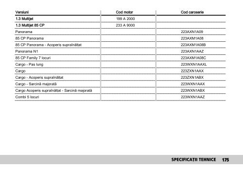 FIAT Doblo - manual utilizare - PORTAL AUTO IASI