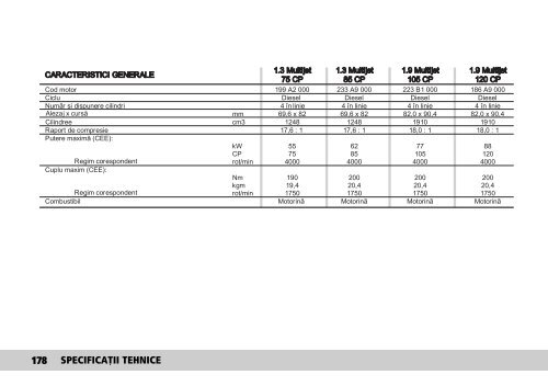 FIAT Doblo - manual utilizare - PORTAL AUTO IASI