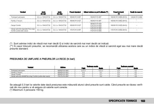 FIAT Doblo - manual utilizare - PORTAL AUTO IASI