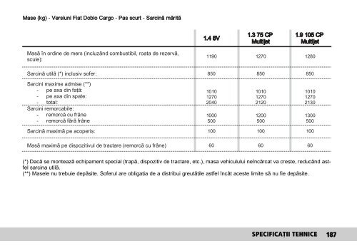 FIAT Doblo - manual utilizare - PORTAL AUTO IASI