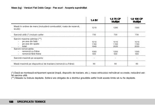 FIAT Doblo - manual utilizare - PORTAL AUTO IASI