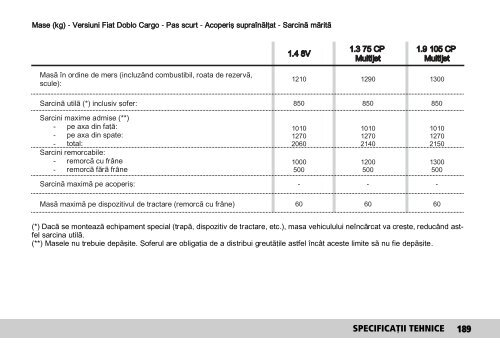 FIAT Doblo - manual utilizare - PORTAL AUTO IASI