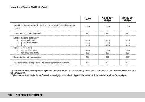 FIAT Doblo - manual utilizare - PORTAL AUTO IASI