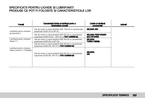 FIAT Doblo - manual utilizare - PORTAL AUTO IASI