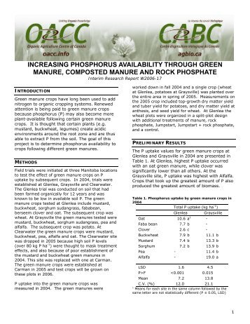 Increasing phosphorus availability through green manure ...