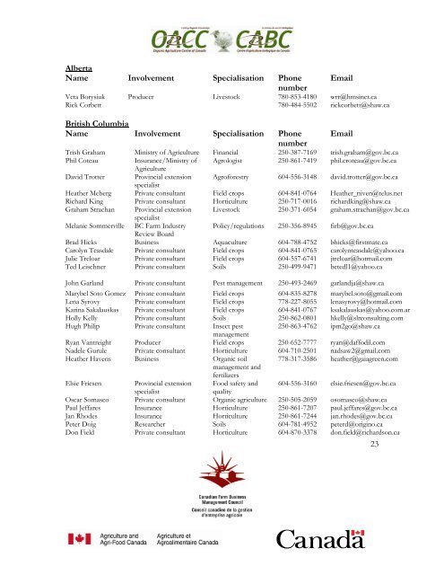 Organic Agriculture Symposium: Fundamentals for Professionals