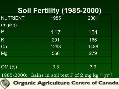 Phosphorous Deficiencies on Canadian Organic Farms