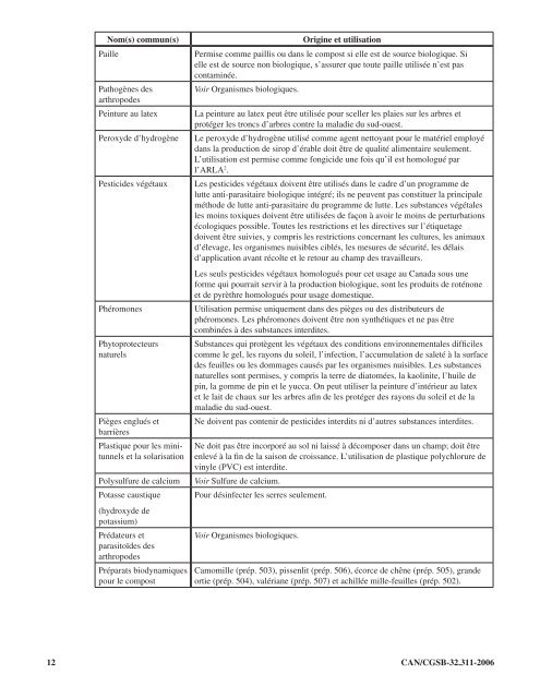 Listes des substances permises - Centre d'agriculture biologique du ...