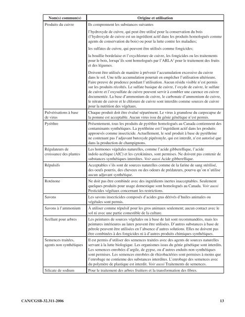 Listes des substances permises - Centre d'agriculture biologique du ...