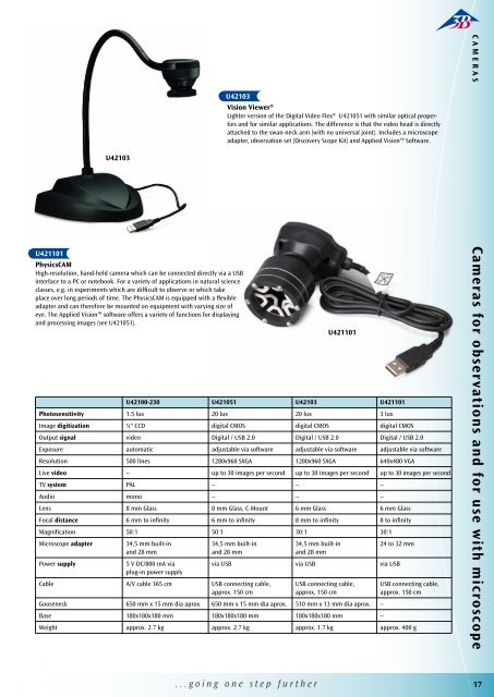 3B Scientific - Microscopy Catalog