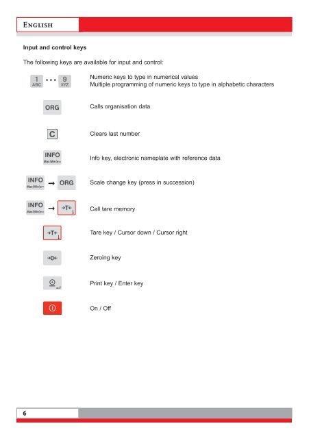 Operating Manual - Soehnle Professional