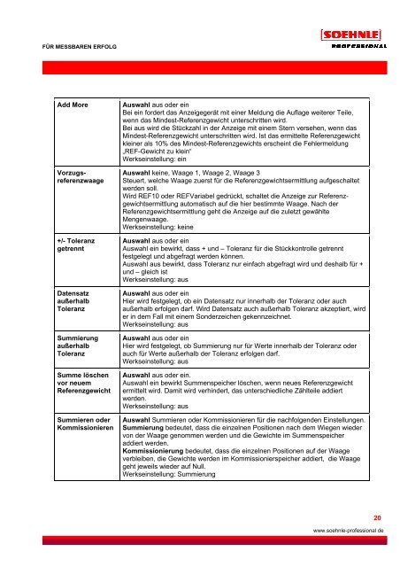 FÃR MESSBAREN ERFOLG www.soehnle-professional de