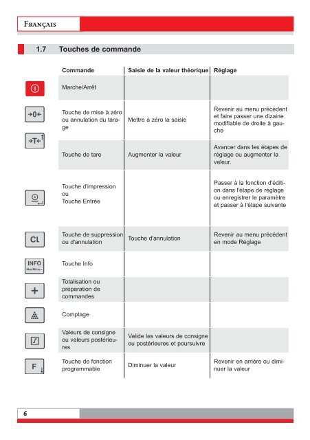 Indicateur de base 3010 - Soehnle Professional