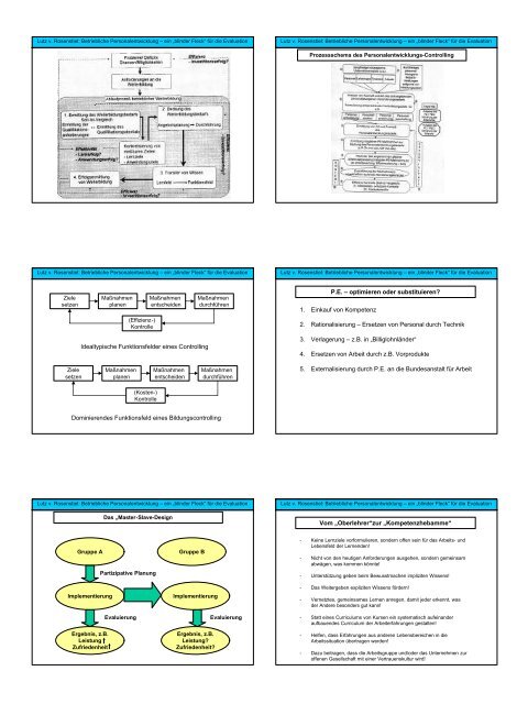 Lutz von Rosenstiel Betriebliche Personalentwicklung- âein ... - OrgLab
