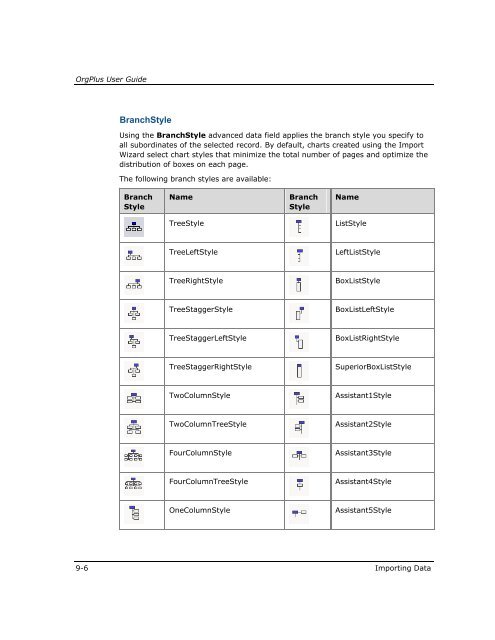 OrgPlus 7 User Guide