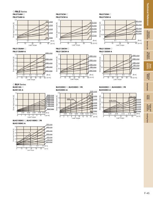 Product Reference - Oriental Motor