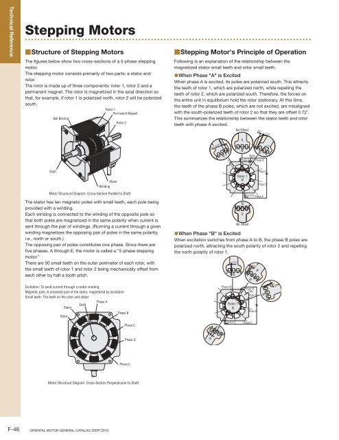 Product Reference - Oriental Motor