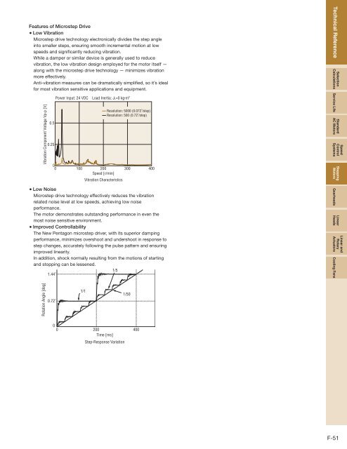 Product Reference - Oriental Motor