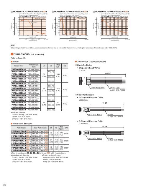 High-Torque Stepper Motor PKP Series - Oriental Motor