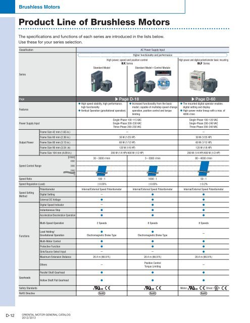 Brushless Motors - Oriental Motor