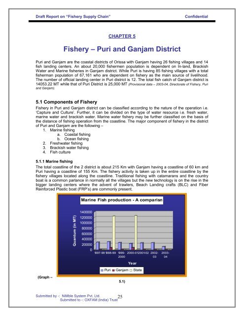 Value Chain Analysis of Fishery in Puri and Ganjam District of Orissa