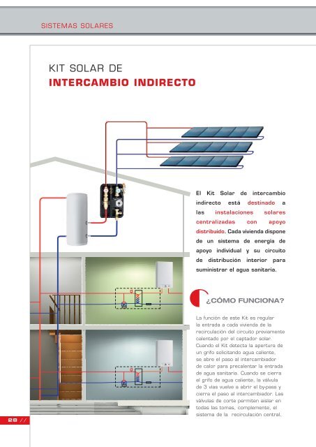 CatÃ¡logo presentaciÃ³n_esp - Orkli