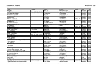 Dorfmarketing Einsiedeln Mitgliederliste 2008